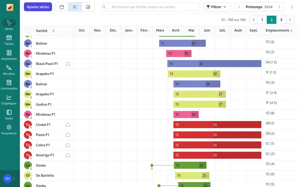 Crop Plan in Brinjel