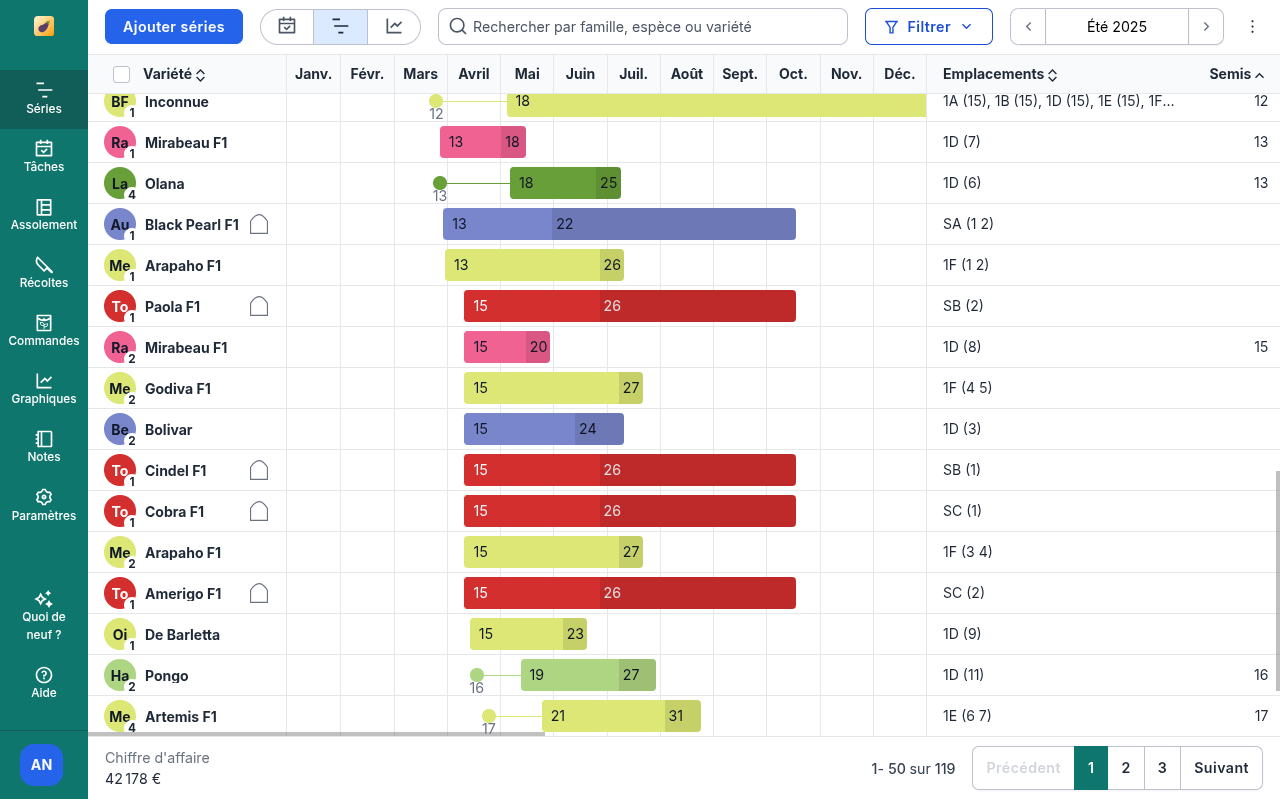 Capture d'écran de Brinjel présentant un plan de culture