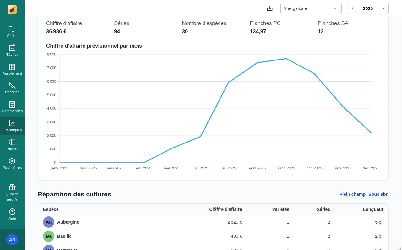 Capture d'écran de la nouvelle interface des graphiques