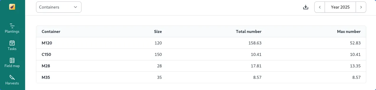 Screenshot of the chart of containers showing maximum number of containers