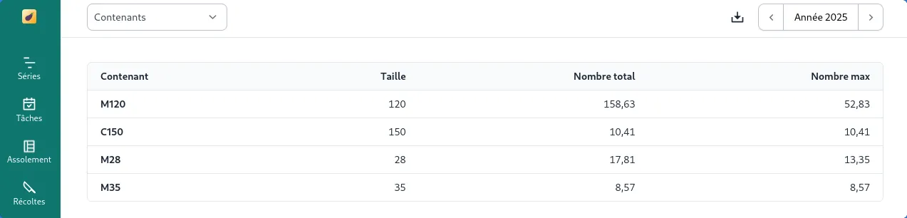 Capture d’écran du tableau des contenants montrant le nombre maximum de contenants