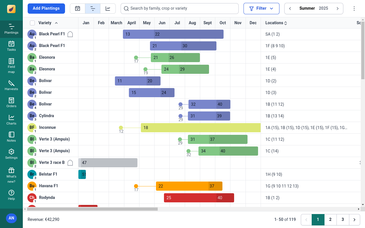 Screenshot of Brinjel showing the crop plan