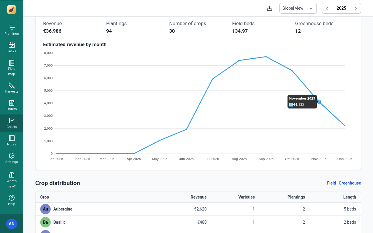 Screenshot of the new charts interface