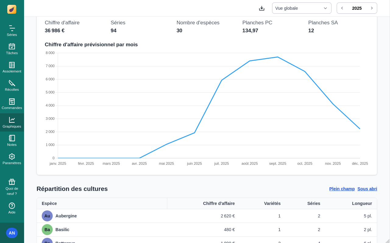 Capture d’écran de la nouvelle interface des graphiques